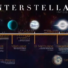 O co chodzi w filmie Interstellar? Wyjaśnienie fabuły i naukowych tajemnic
