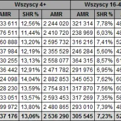 Ojciec Mateusz - ile odcinków ma najdłuższy polski serial kryminalny?