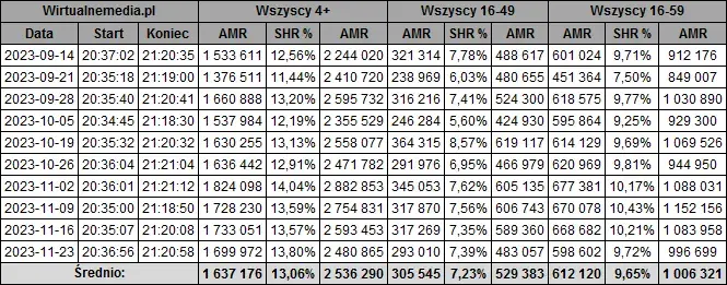 Ojciec Mateusz - ile odcinków ma najdłuższy polski serial kryminalny?