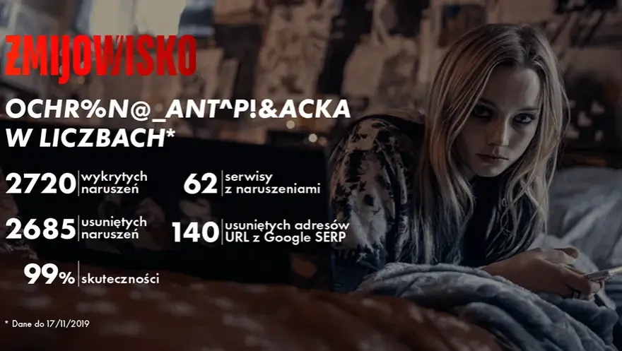 Serial Żmijowisko - liczba i długość odcinków w polskim kryminale Canal+